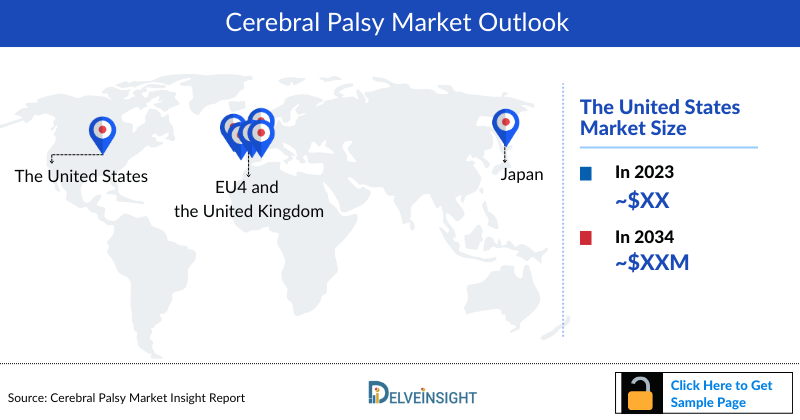 Cerebral Palsy Market Outlook
